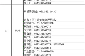 江苏旧房装修、局部改造补贴咋申领？咨询电话请查收图片