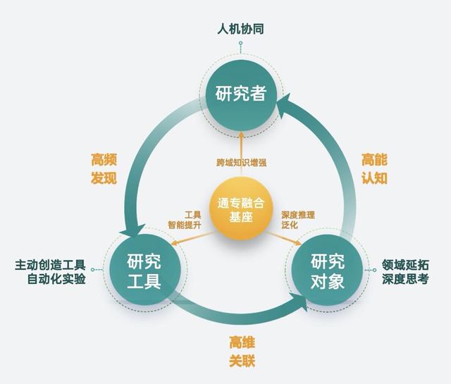 助力肝癌和肠癌治疗新靶点发现，上海AI实验室上线“书生”科学发现平台
