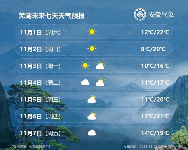 最低5℃！小雨中雨！冷空气抵达安徽！