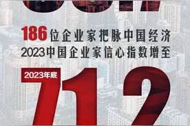 看2024｜186位企业家把脉中国经济：信心指数增至71.2图片