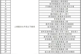 5月16日起，下调！图片