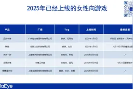 2025女性向：一潭死水，不破不立？图片