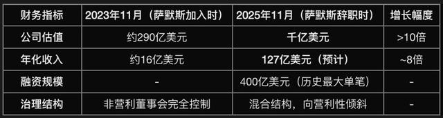 OpenAI与爱泼斯坦的联系断了