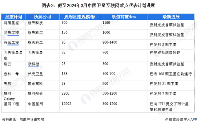 商业运营迈出第一步！我国卫星互联网牌照即将落地，专家：要实现像星链那样服务还需2-3年【附卫星互联网行业市场分析】