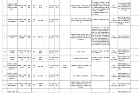 急需紧缺专业人才87名，济南发布2025年“泉优计划”人才引进公告图片