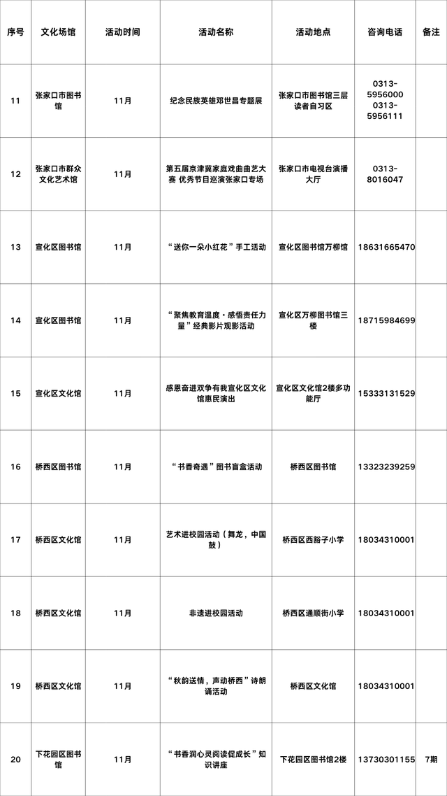 【文旅尖兵 润心惠民】2025年11月张家口市公共图书馆、群艺馆（文化馆）文化活动计划