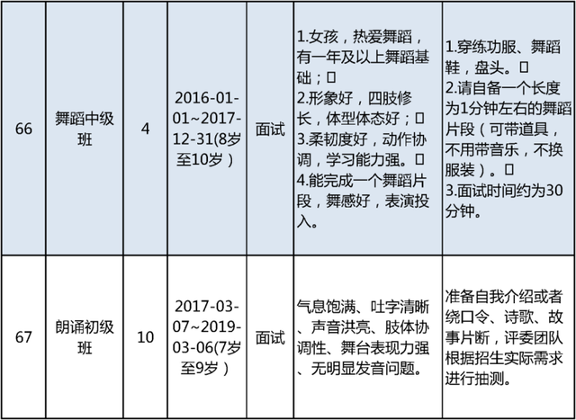 明日开始报名！北京市少年宫春季学期招生啦
