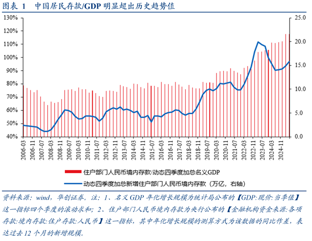分析师：中国居民没有“超额储蓄”