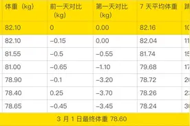 每天坚持跳绳，一个月后你的身体会……图片