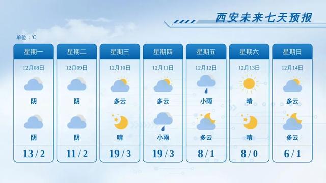 小到中雪、雨夹雪！降温8-10℃！陕西大范围雨雪降温大风将来袭