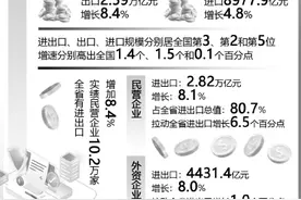 1-8月浙江外贸稳步提升图片
