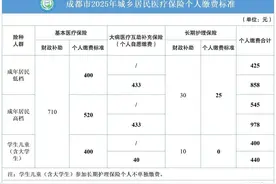 即将截止！事关城乡居民医保，还没缴费的抓紧了图片