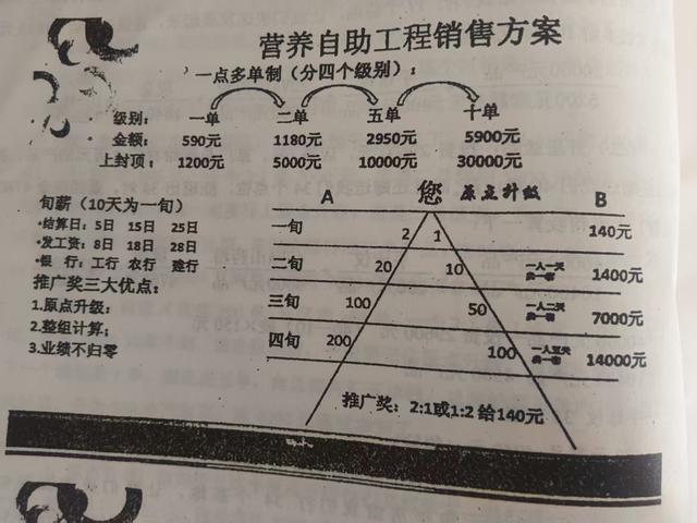 “伍福家园”山药粉调查：宣称能调理肿瘤等疾病，被指涉嫌传销