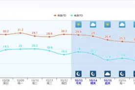 深秋时节，吐鲁番为何还吹着夏天的风？图片
