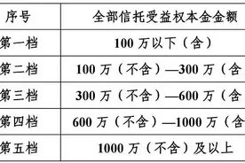 四川信托兑付方案出炉：线上平台已开通，附签约入口图片