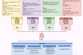 上海财经大学联合财跃星辰开源首个金融领域R1类推理大模型Fin-R1：仅7B参数，逼近DeepSeek满血版效果图片