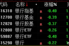 财政部溢价定增四大银行，对大盘指数影响几何图片