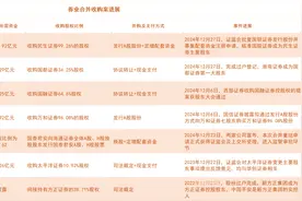 2025年券商重组仍是重头戏，将沿着三条主线演进|界面预言家⑫图片