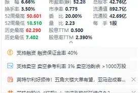 英特尔美股盘前涨超7%图片