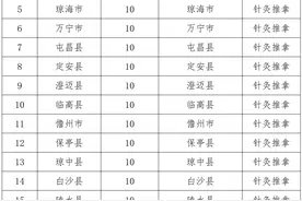 18个市县共计186人！海南卫生健康职业学院2024年高职对口单独招生这样报考图片