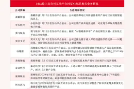 有望成为最快爆发的AI终端之一！AI玩具受益上市公司梳理图片