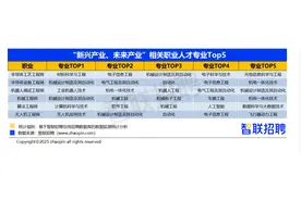 《2025年大学生就业前景研判及高考志愿填报攻略》出炉 “机器人工程”跻身专业“薪”引力榜单前十图片