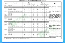 2024年研考国家线公布图片