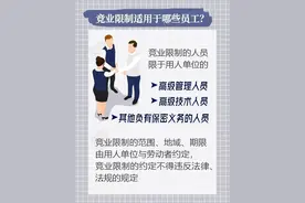 竞业限制适用于哪些人？期限有多久？一图看懂图片