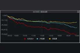 沪指再下3000点图片