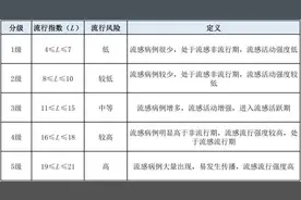 刚刚通报！等级攀升！图片