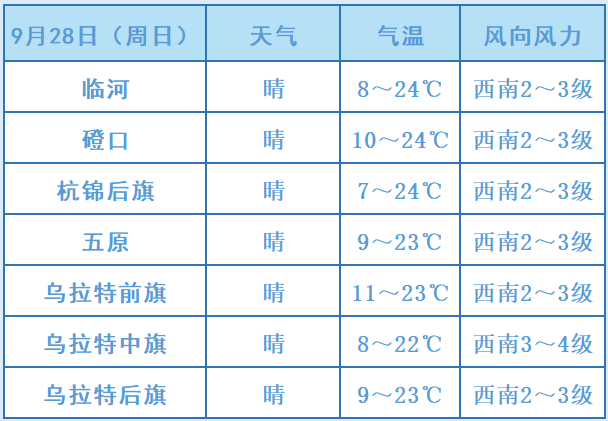 收藏！内蒙古5A景区全名单（附全国名单）