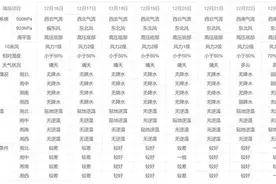 注意！湖南多地今日启动重污染天气黄色预警 汇总来啦→图片