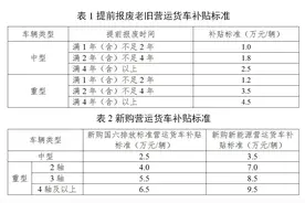 支持国三、国四排放标准营运货车报废更新！2025年补贴政策发布图片