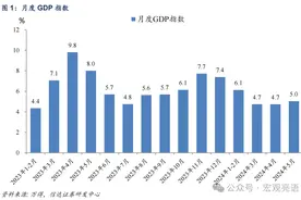 为什么不降息？图片