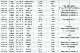 A股上半年净赚近3万亿：谁是“盈利王”？谁是“亏损王”？图片