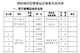 名将王春雨无缘巴黎奥运！安徽这些运动员入选→图片