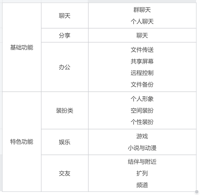 QQ产品体验报告