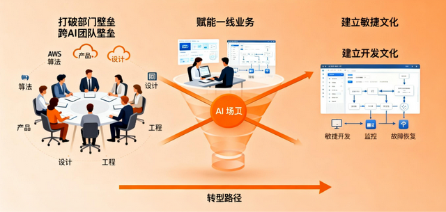 黄仁勋的“闭门爆言”与我们的AI未来