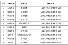 2024年二季度物业“红黑榜”公布→图片