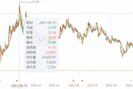 闯关三年未果，中毅达百亿蛇吞象重组告吹，磷化工龙头梦碎图片