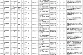 公告！阜阳招教师495名！全部入编！图片