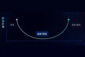 中国制造的“低价”标签，是时候撕掉了图片