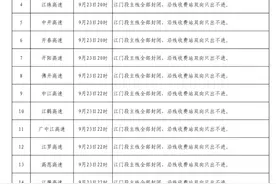 江门高速公路主线即将全部封闭，部分普通道路和桥梁将实施临时交通管制图片