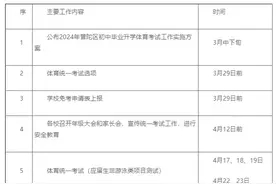 又一区发布2024体育中考细则！还有这个区公布艺体自招计划图片