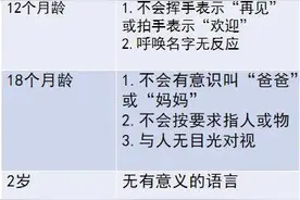 世界孤独症关注日｜了解孤独症 守护来自星星的孩子图片