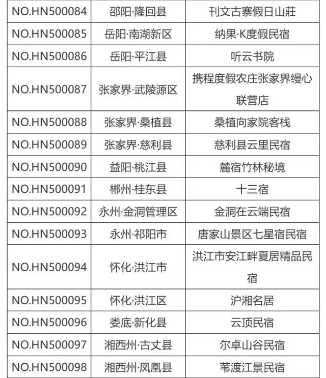湖南新增53家星级旅游民宿