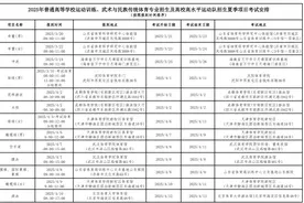 2025年体育单招及高水平运动队招生夏季项目考试安排公布图片