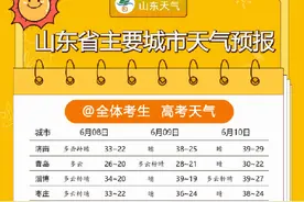 山东要热成灿东明起至14日山东内陆地区将持续出现37℃以上高温图片