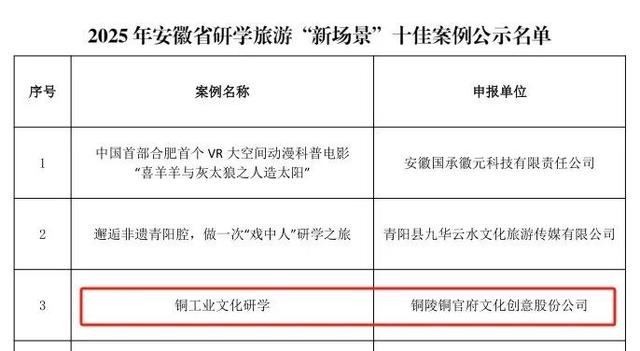 点赞！我区2企业榜上有名