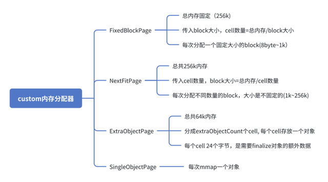 Kmp 内存分配和 GC 优化分析和实践